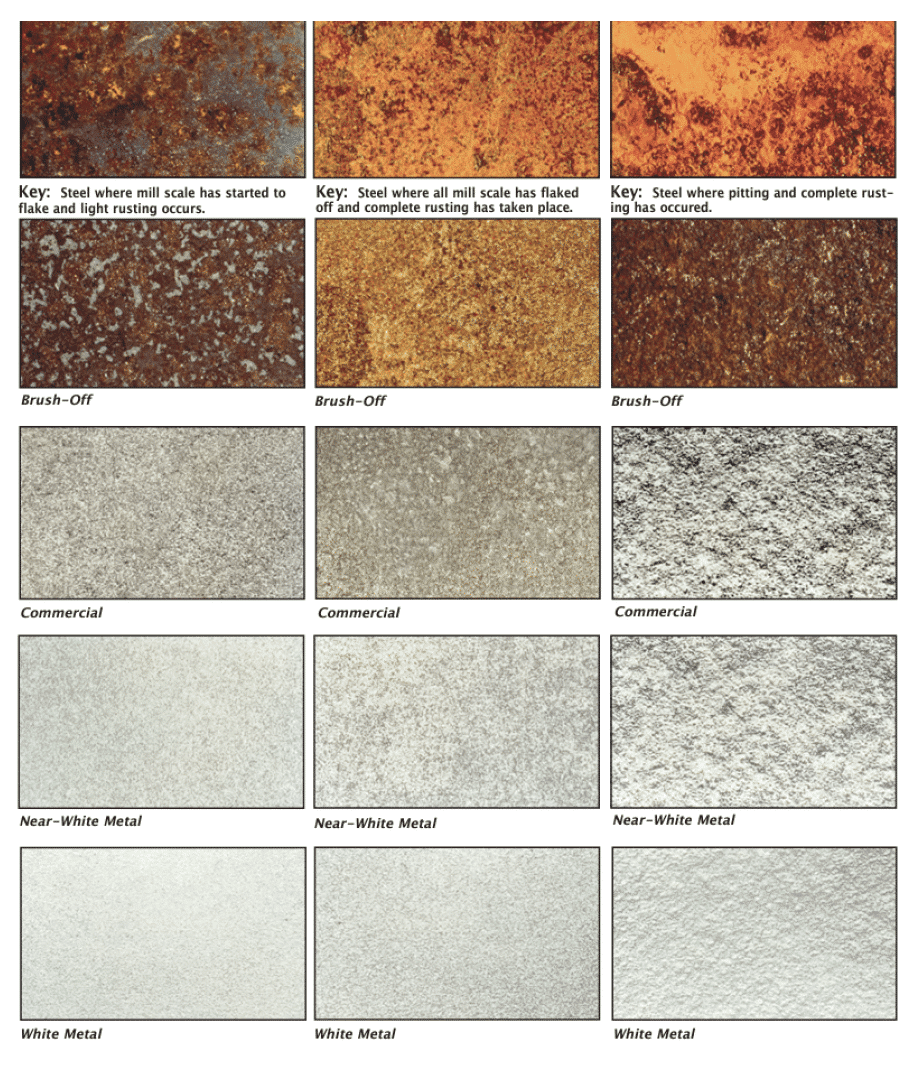 image1 Chart of steel surfaces in varying conditions