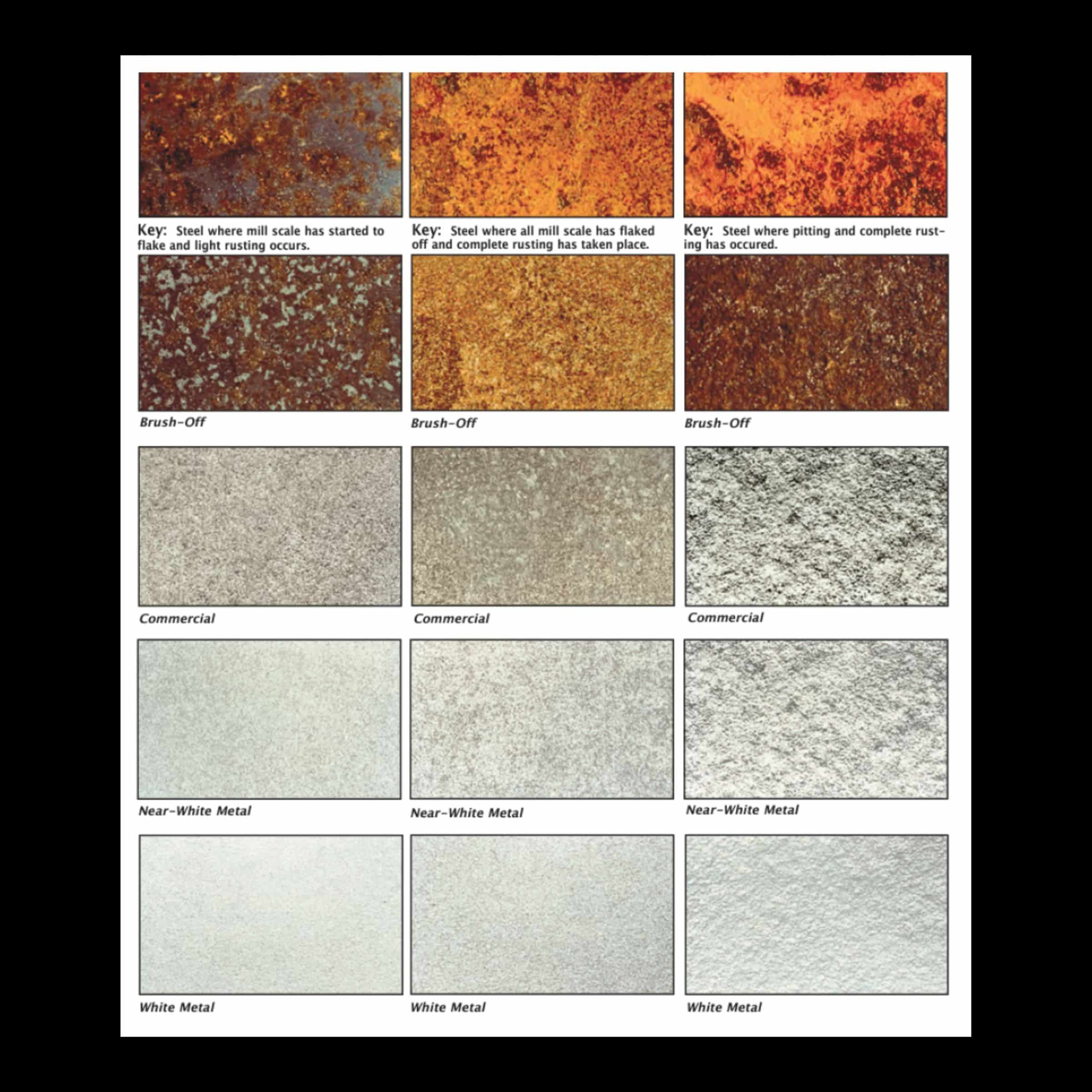 Close up of steel surfaces