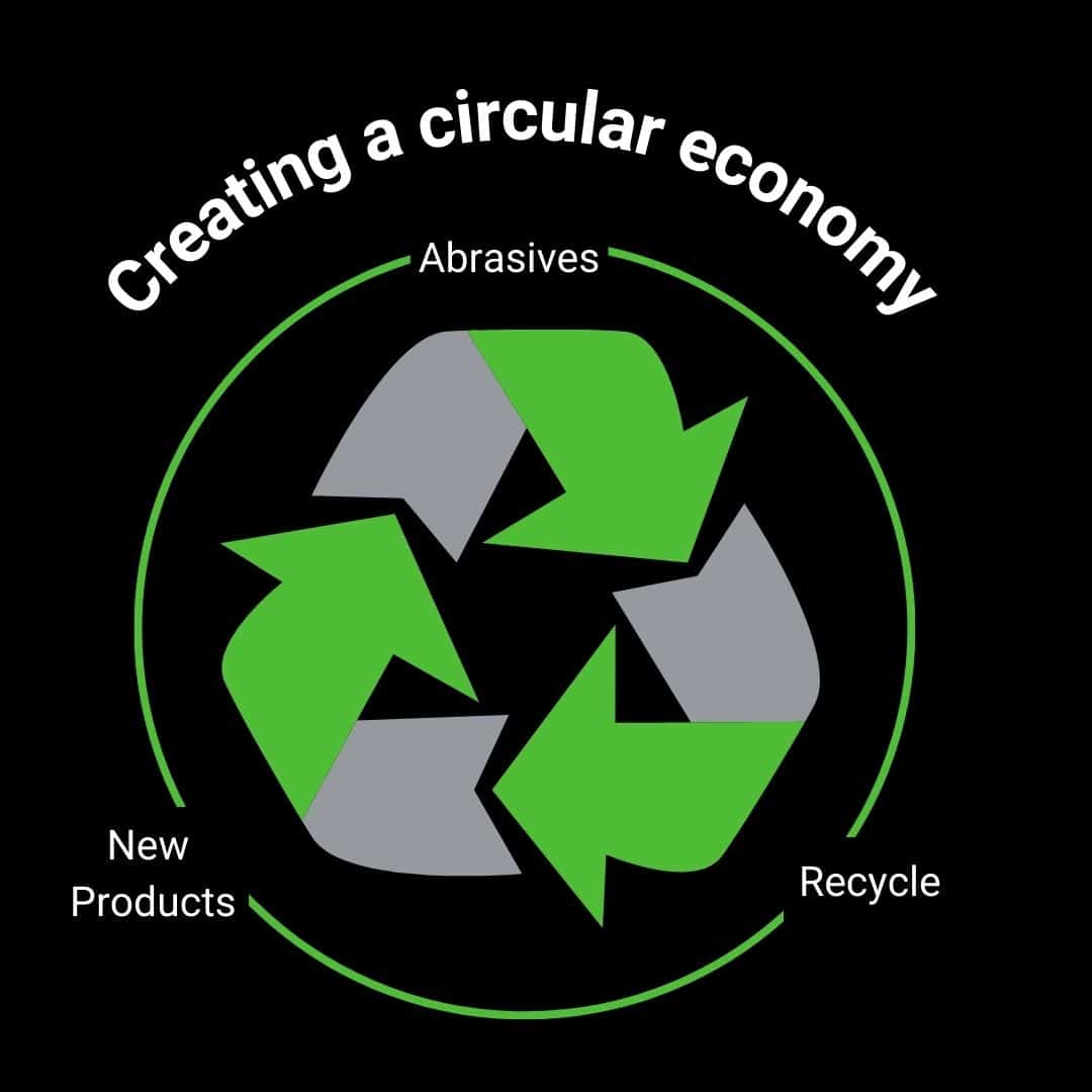Media Reprocessing and Disposal graphic